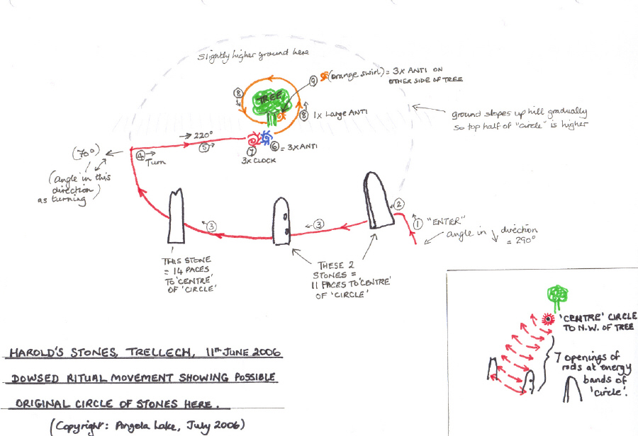 The dowsing plan showing a possible circle including two of the Harolds Stones.  (c) Angie Lake, July 2006.

See site page for more info on this.