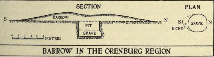 Orenburg