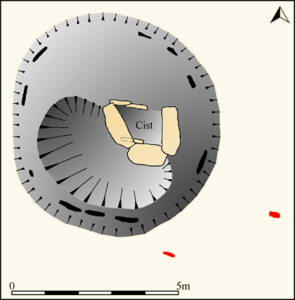 Plan of Grimslake Cist and row. Row stones shown red (Source: Butler, J., 1991, 147).