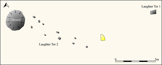 Plan of Laughter Tor 2 stone row. The stone shown yellow may have been displaced from the row. The stone on the right forms the upper end of the Laughter Tor 1 stone row. Source: Survey at 1:100 by Janet Daynes and Sandy Gerrard.