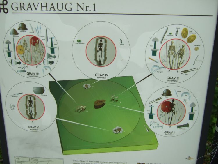 Information sign at the first mound called mound no1 showing the five different burials. Three burned burials from early iron age and two unburned from later iron age.