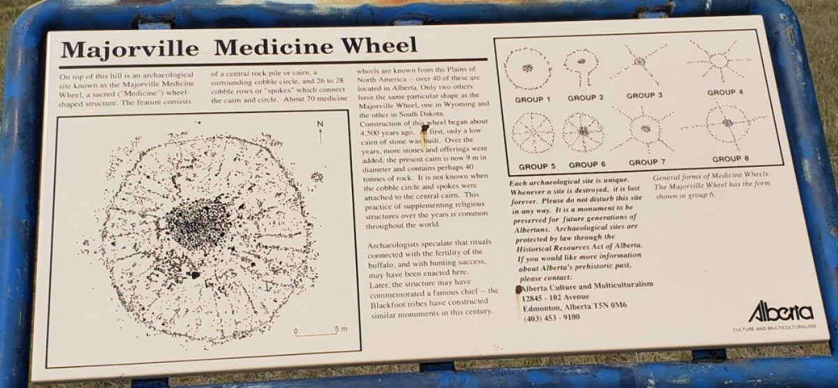 The information board. This appears to indicate that it is an Eight Spoked Wheel Design but the Sign does not indicate how it indicates anything about it being rientated towards any of the Sosltices. 