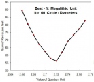 Best Fit Megalithic Unit Graph - PID:45409