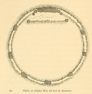 Plan of the circle, from 