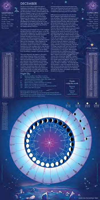 moon calendar astrology 2021
